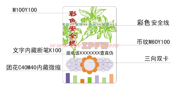 安全线标签